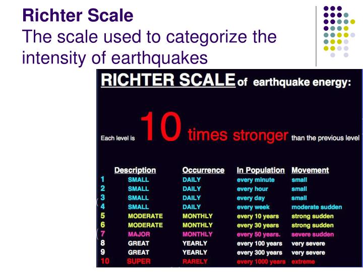 richter-scale-the-scale-used-to-categorize-the-intensity-of-earthquakes-n.jpg