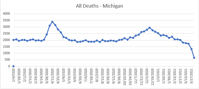 All-Deaths-Michigan.png