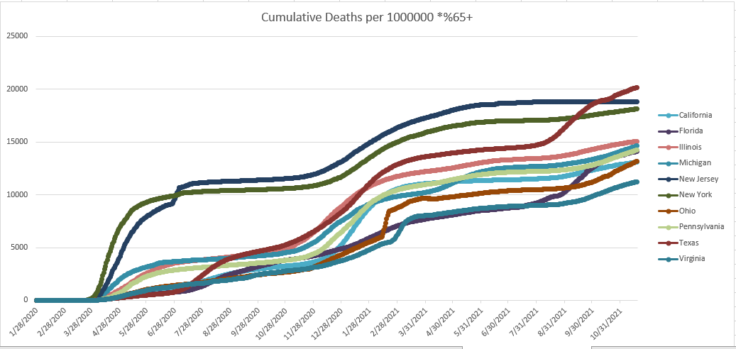 Cumulative-Death-Rates-for-Larger-States-Age-Adjusted.png